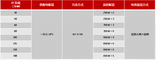 不做“能耗大户”！华为数据中心能源解决方案为医院护航