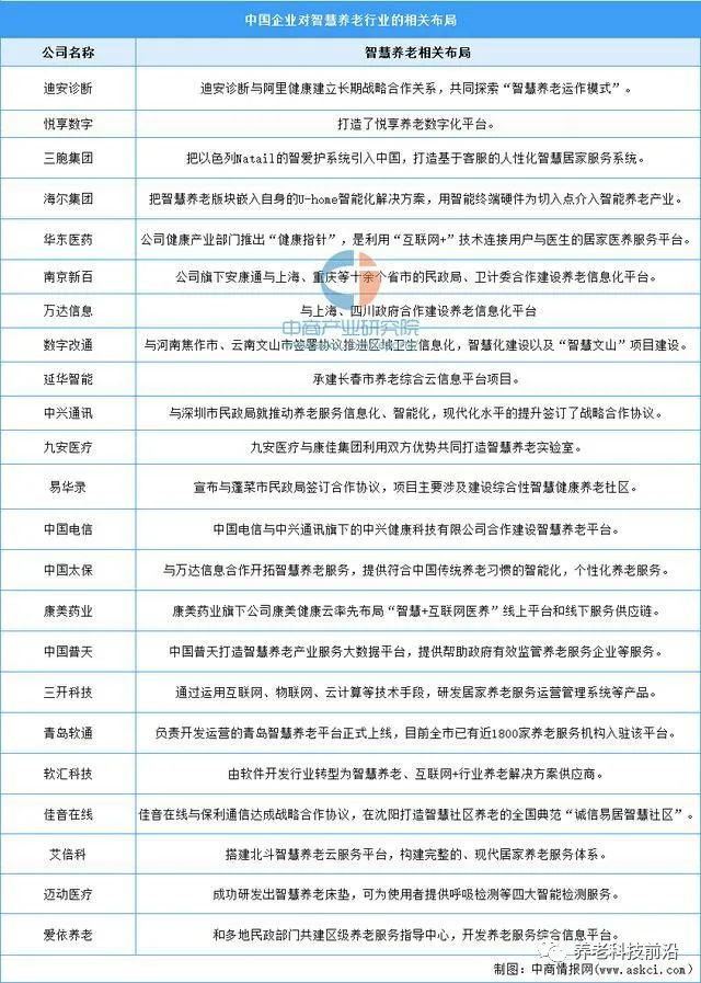 智慧养老【1369】各类企业布局智慧健康养老产业，探索科技养老新模式