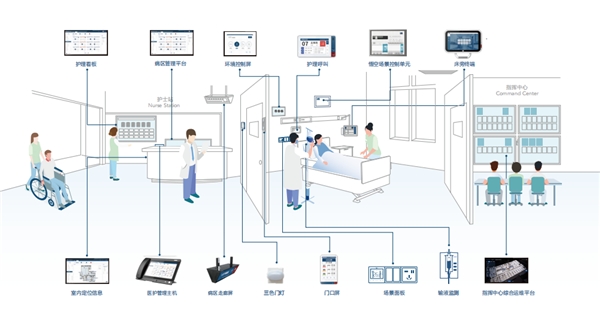 【悟空】智慧病区解决方案发布， 美的医疗开启焕然“医”新时代