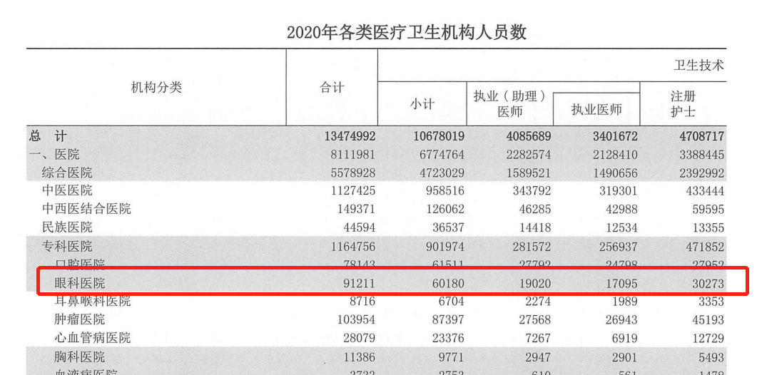 眼科AI产品获批NMPA三类证，体素科技继续拓展在医疗系统中的赋能机会