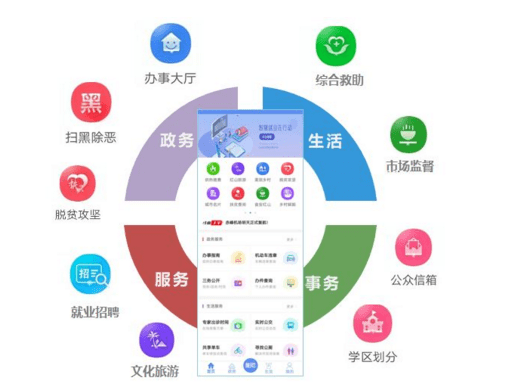 智慧养老【1322】有了智慧社区，不在担心养老问题