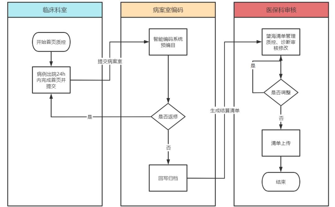 微信图片_20230212123234.png 微信图片_20230212123234.png