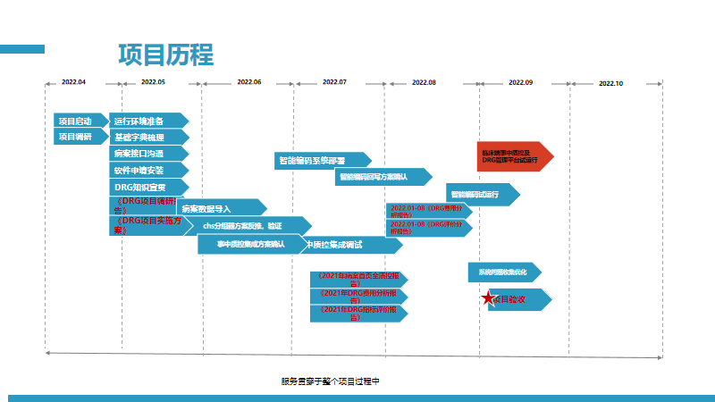 微信图片_20230212123229.png 微信图片_20230212123229.png