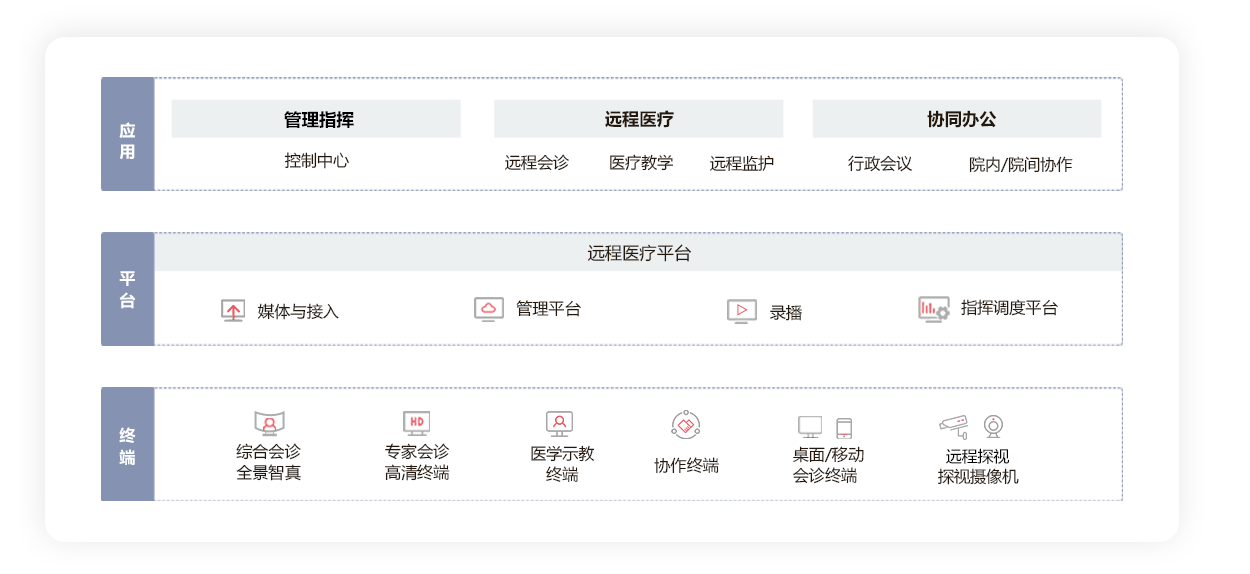 架构图
